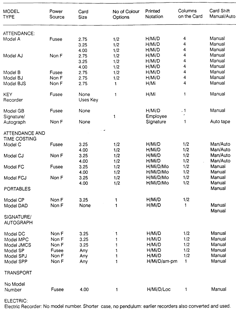 Gledhill-Brook model list